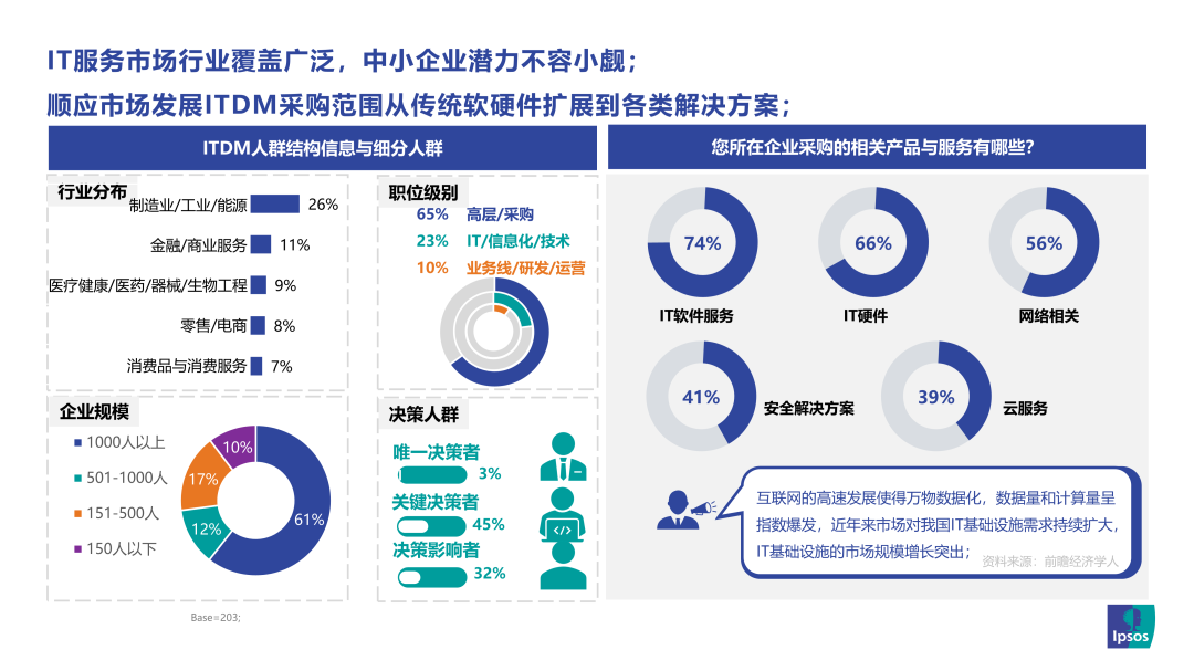 與IT決策者們共同探尋中(zhōng)國(guó)數字化轉型之路